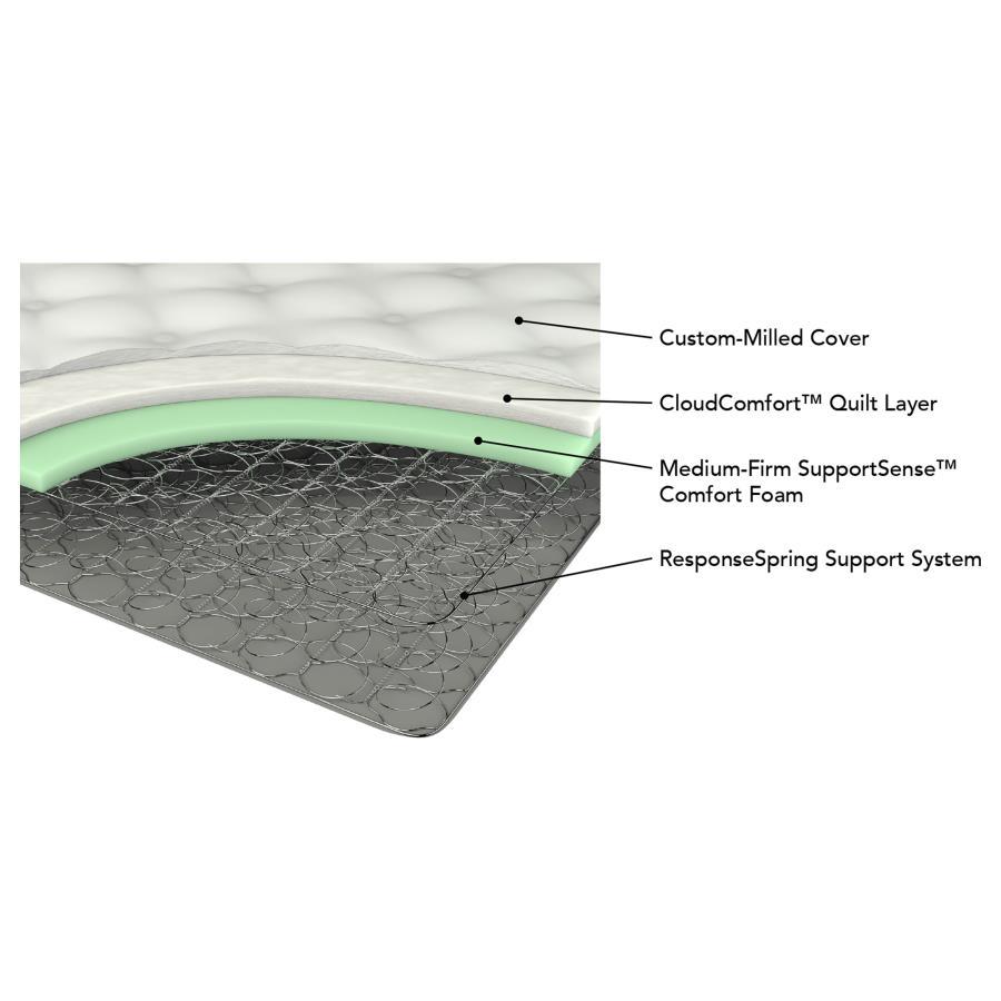 Laguna III - Euro Top Mattress